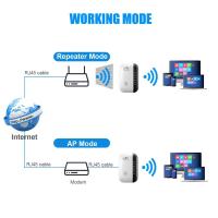 Repetidor WIFI inalámbrico de 300Mbps, enrutador 2,4G, extensor de rango Wifi, amplificador de señal Wi-Fi, adaptador de tarjeta de red 802.11N para PC - details 3