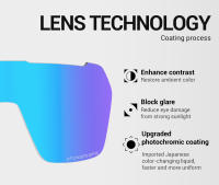 KAPVOE Gafas de Ciclismo Photochromicas Gafas de Sol Deportivas para Hombres y Mujeres - details 1
