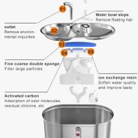 Fuente de agua para gatos, 101 oz/3 L, fuente de agua para mascotas de acero inoxidable 304 para gatos en el interior, cuencos para gatos 2 en 1 para comida y agua, dispensador automático de agua para perros ultrasilencioso con bomba de agua y 5 filtros - details 4