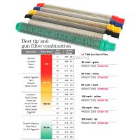 Filtro De Pistola Pulverizadora Sin Aire Wagner 89324 5PCS / 10PCS 30/50/100/ 150 / 200 Accesorios De Repuesto De Malla Para Herramienta De Reparación De Pistola Pulverizadora Wanger - details 7