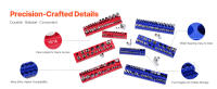 SucceBuy Juego de organizadores de enchufes magnéticos 8 piezas 1/4'', 3/8'', 1/2'' bandejas métricas SAE, capacidad para hasta 199 enchufes, azul y rojo (enchufes no incluidos) - details 4