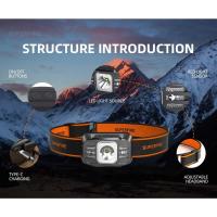 Mini LED recargable USB C faro de alta potencia Mini lámpara de cabeza Sensor de luz faro delantero para trabajar pesca - details 15