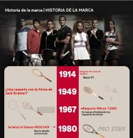 Pelotas de Tenis Wilson de Baja Presión para Entrenamiento Profesional - Pack de 3 Unidades Resistentes al Desgaste para Niños - details 15