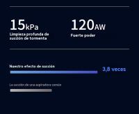 Aspiradora Inalámbrica De Mano De Gran Succión Alfombra De Alta Potencia Limpieza Profunda Aspiración Eliminación De Ácaros Barrido Y Trapeador Integrado - details 14