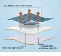 Cojín de Almohada de Latex Refrescante Almohada de Espalda de Sofá de Bambú Carbón - details 2