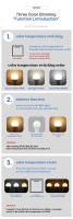 Luz CCT LED de Color Cambiante 6pcs LED de 3000K 4000K 6000K E27 B22 E14 GU10 GU5.3 - details 1