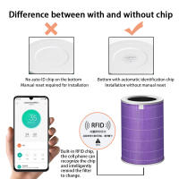Purificador de aire para Xiaomi Pro/1/2/3 generación, filtro de formaldehído, antibacterias, humo de carbono - details 4