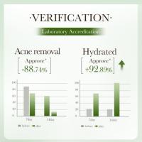 Crema Reductora de Poros Adiós a los Poros Grandes Gel Reparador de Acné Suavización de la Piel - details 10