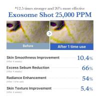 Medicube Zero Exosome Shot Spicula Suero facial 25,000 PPM Impulsor de piel líquido - details 4