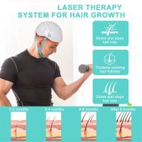 Casco de Crecimiento del Cabello Infrarrojo KTS Inalámbrico Recargable para Reparar Folículos Dañados y Promover el Crecimiento del Cabello - details 1