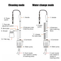 Limpiador automático de grava para acuario 28W 220V bomba eléctrica de cambio de Tanque De Agua para peces aspiradora de sifón ducha de agua y arena - details 9