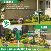 Repelente de animales por ultrasonidos Solar para exteriores, repelente de animales por ultrasonidos Sensor de sonido de 360° con luces resistente al agua para hilo de jardín - details 6
