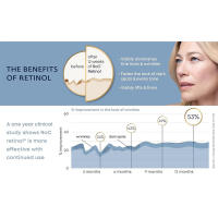 RoC Retinol Correxion