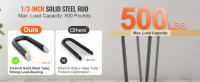 SucceBuy Patas para muebles con horquilla Patas de mesa de comedor resistentes de metal, con protectores de suelo de goma - details 1