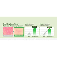 Torriden Cellmazing Collagen Sheet Mask for Face and Neck, Test Results