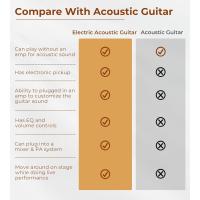 Guitarra Eléctrica-Acústica 4/4 41 Pulgadas Cutaway Cuerdas Metálicas Equalizador de 4 Bandas - details 7