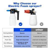 PULVERIZADOR eléctrico de espuma presurizada de 1,5 litros para lavado de coches, pulverizador eléctrico de espuma con Cable USB, para el hogar y el jardín - details 6