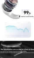 VAORLO-Auriculares Bluetooth de una sola oreja, audífonos TWS con Clip para la oreja, estéreo HIFI, reducción de ruido Dual, impermeables, a prueba de sudor, para música, juegos deportivos - details 10