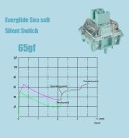 MMD Sea Salt 5pin Tactile Switches For nical Keyboard Custom DIY MX Cherry RGB Switch Hot-Swap Fit G67 GK61 - details 2