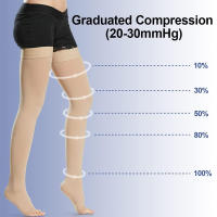 1Pair Compression Stockings Women Men 20-30 MmHg Open Toe Thigh High Socks for Varicose Vein Swollen Legs Travel Flight Pregnant - details 2