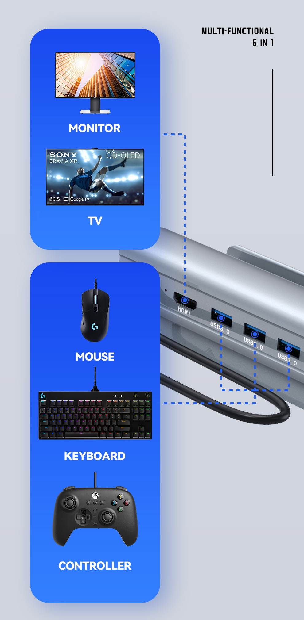 BLUEKAKA Steam Deck Dock 6 в 1 Steam Deck Rog Ally, док-станция, подставка, аксессуар, 3 USB 3.0 HDMI 4K@60Hz Gigabit Ethernet PD 60W Hub - Подробности3