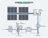 Inversor Solar Híbrido Anern 6.2KW 120A MPPT Dual Control Integrado Fuera de Red Voltaje de 230V - details 3