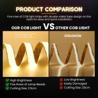 Luz de Tira LED de Alta Densidad XUNATA 5 Filas, 1600 LEDs/m, Cinta Flexible, 3000-6500K, DC24V - details 5