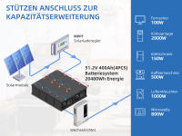 Anern Batería LiFePO4 12.8V 100Ah 1280WH Ideal para RV, Carritos de Golf, Viajes fuera del Grid Solar - details 2
