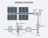 Inversor Solar Anern de 4.2KW Voltaje de 24V Modo Híbrido Off Grid Onda Senoidal Pura Carga de 120A - details 1