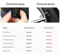 Sensor de E-ACE para coche TPMS, sistema inteligente de monitoreo de presión de neumáticos de 8bar para vehículos con 4 sensores, reloj electrónico, pantalla LCD - details 9