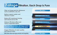 Waterdrop G2P600-W RO Sistema de Filtración de Agua por Ósmosis Inversa, 2271 litros, 2:1 Puro a Drenaje, sin tanque, Sistema de 7 etapas, listado la FCC - details 2