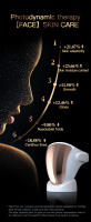 Vancostar-mascarilla Facial LED 807 Nano, rejuvenecimiento, eliminación de arrugas, antienvejecimiento, cara completa con herramienta para el cuidado del cuello - details 4