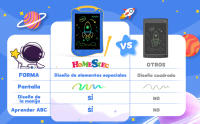 NeWYeS Tablero de Dibujo Mágico Juguete Educativo de Dibujo para Niños y Niñas Material de PVC - details 4