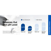ANUA Gel Hidratante Suave Ácido Hialurónico, Escualano, Ceramida, Limpiador Facial Espumoso, Equilibrio de pH, Cara Hidratante Diaria - details 8