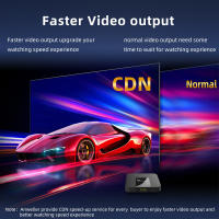 Dispositivo de TV inteligente TX Super, decodificador con Android 10, 8K, 2GB, 16GB, Wifi, RK3228, reproductor multimedia Global - details 4