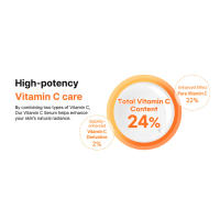 Korean Skincare, vitamin c serum, dull skin, anti-aging