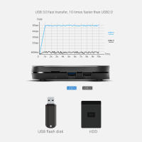 MECOOL-Dispositivo de TV inteligente KM9 Pro ATV, decodificador con Android, 4K, Amlogic S905X2, 2 + 16G, 2,4G/5G, WIFI, 100M, LAN, reproductor multimedia, certificado por Google - details 4