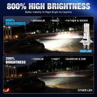 Kit de Faros LED H7 LUCKZHE Luz de Nevado H11 Bombilla de Lámpara LED para Coche 20000LM 120W - details 7