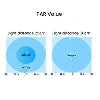 Sistema de Iluminación de Acuario de Especies Marinas Noo-Psyche K7 Mini - details 2