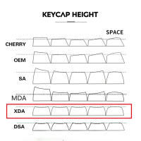 Teclas personalizadas para teclado mecánico Cherry MX Switch, perfil PBT XDA, inglés, japonés, coreano - details 2
