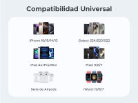 Cargador USB C GAN UGREEN 30W Compatible con Google Pixel, iPhone, iPad Accesorios de Electrónica - details 6
