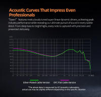 KZ-auriculares intrauditivos con cable y micrófono, audífonos dinámicos con sonido de graves HIFI, AUX de 3,5mm, para música, juegos y deportes - details 6
