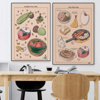 Studio Ghibli Treats póster de lienzo de comida japonesa, Ramen Horse kerel Toast, impresiones de imágenes, arte de pared, pintura, Decoración de cocina - details 3