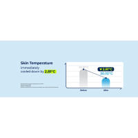 Torriden Dive-In Multipad