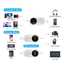 Adaptador de Audio inalámbrico 3 en 1, transmisor FM, modo de transmisor, pantalla Digital LED para altavoces de TV de coche, MP3, MP4, ordenador - details 2
