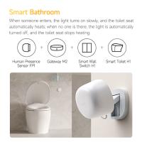 Aqara Sensor de presencia humana FP1 Detector Smart Human body Exists Sensor ZigBee 3.0 Smart Home para APP Aqara home / homekit - details 6