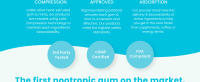 caffeine gum energy gum