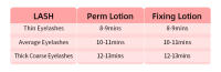10 Pairs/Lot Sachet Lash Lifting Lotion 0.8g/bag Lash Lift 10-12 Minutes Lash Perm And Fixation Individual Package Make Up Tools - details 2