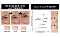 Crema de Ojos de Veneno de Serpiente Verfons 30G Alivio Inmediato de Bolsas de Ojos - details 2