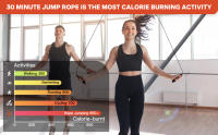 30 MINUTE JUMP ROPE IS THE MOST CALORIE BURNING ACTIVITY